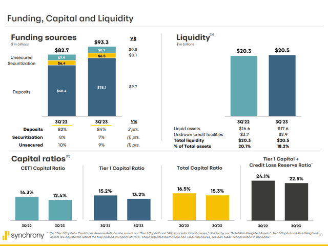 Synchrony Financial Stock: Super Cheap, Even With 2024 Headwinds (NYSE ...