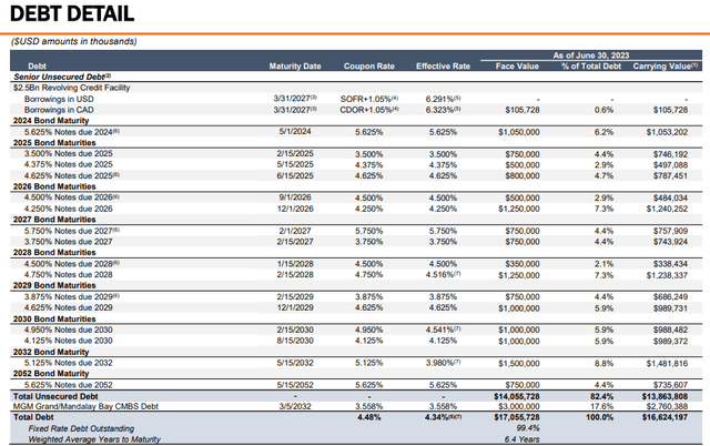 VICI fixed rate debt