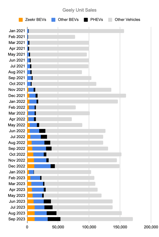 Geely Automobile sales volume