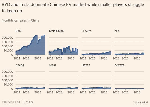 China's EV market