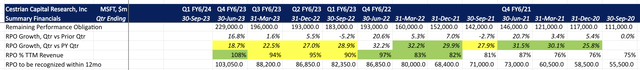 MSFT Fundamentals II