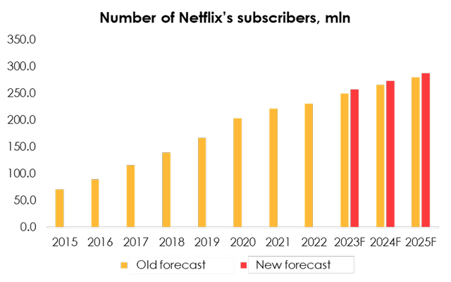 Invest Heroes