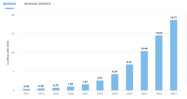 Statista