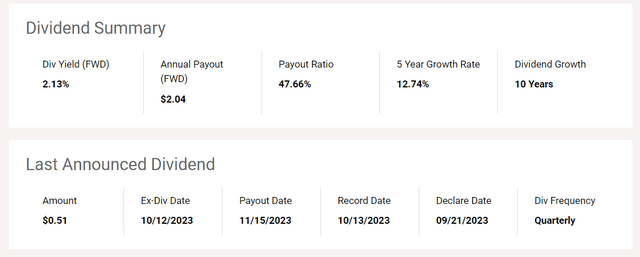 ABT Dividend Summary