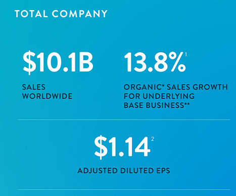 Abbott Laboratories Q3 Results