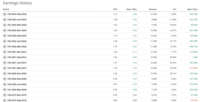 Abbott Laboratories Earnings History