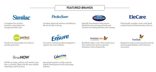 Abbott Laboratories Featured Brands