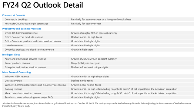 1Q FY2024 Outlook