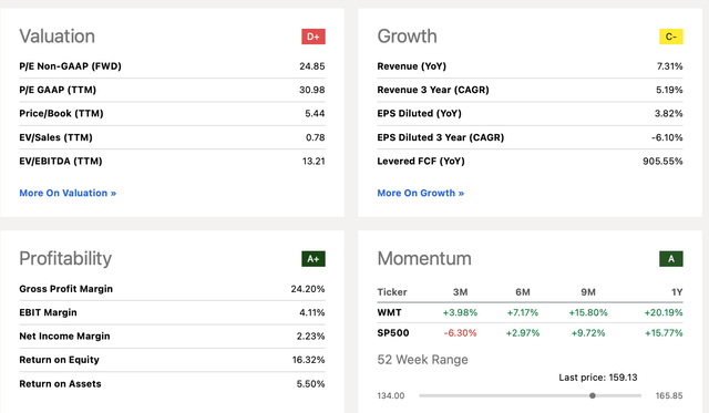 Valuation/Growth/Profits/Momentum