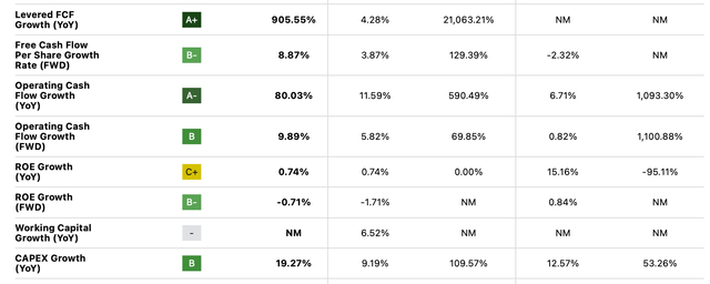 Detailed Growth Metrics