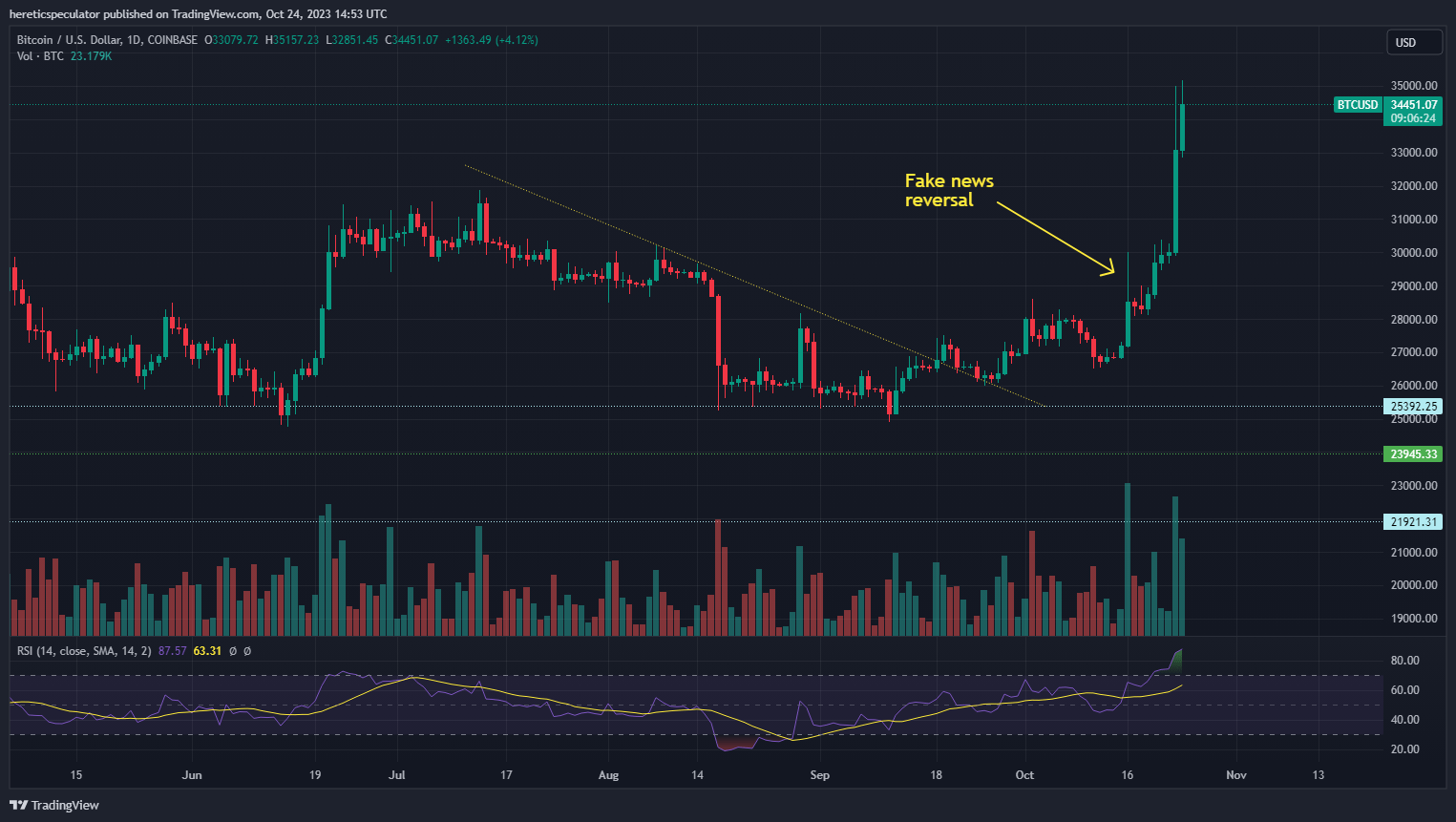 Hut 8 Mining: Caution Is Still Warranted, But I'm Upgrading To Buy ...