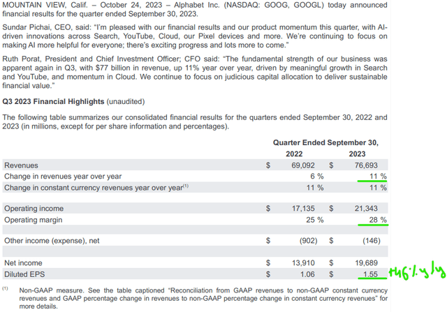 Alphabet Q3 2023 Earnings Report