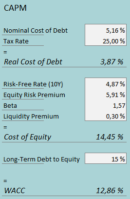 cost of capital topbuild