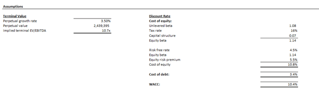 Google valuation analysis