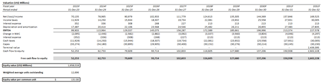 Google valuation analysis