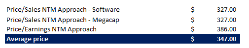 Microsoft valuation analysis