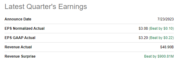 CVX latest quarterly earnings