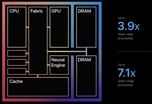 Apple M2 Chip