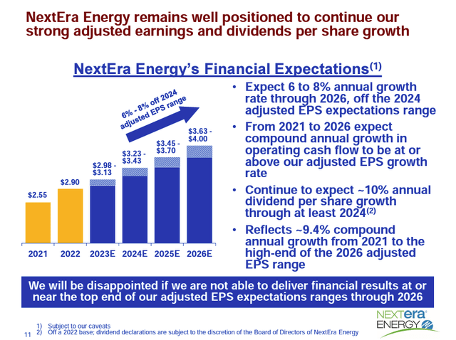 Next Era projections