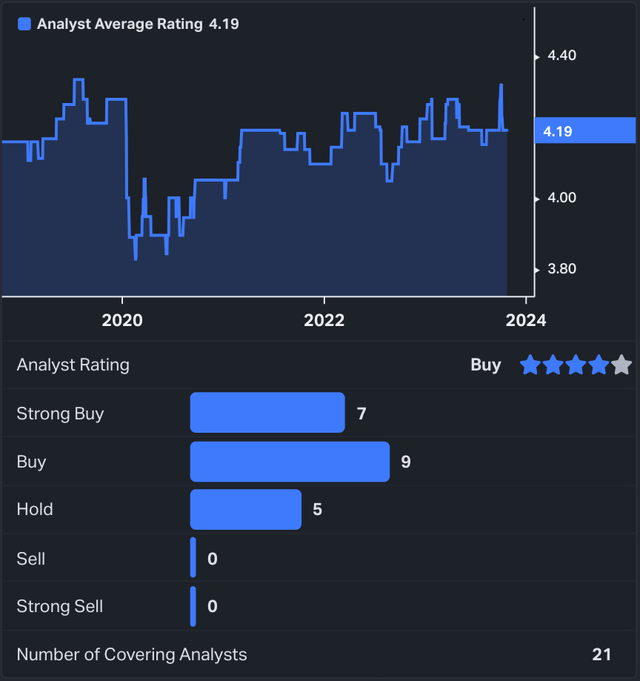 next era energy analyst ratings