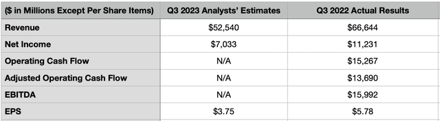 Estimates