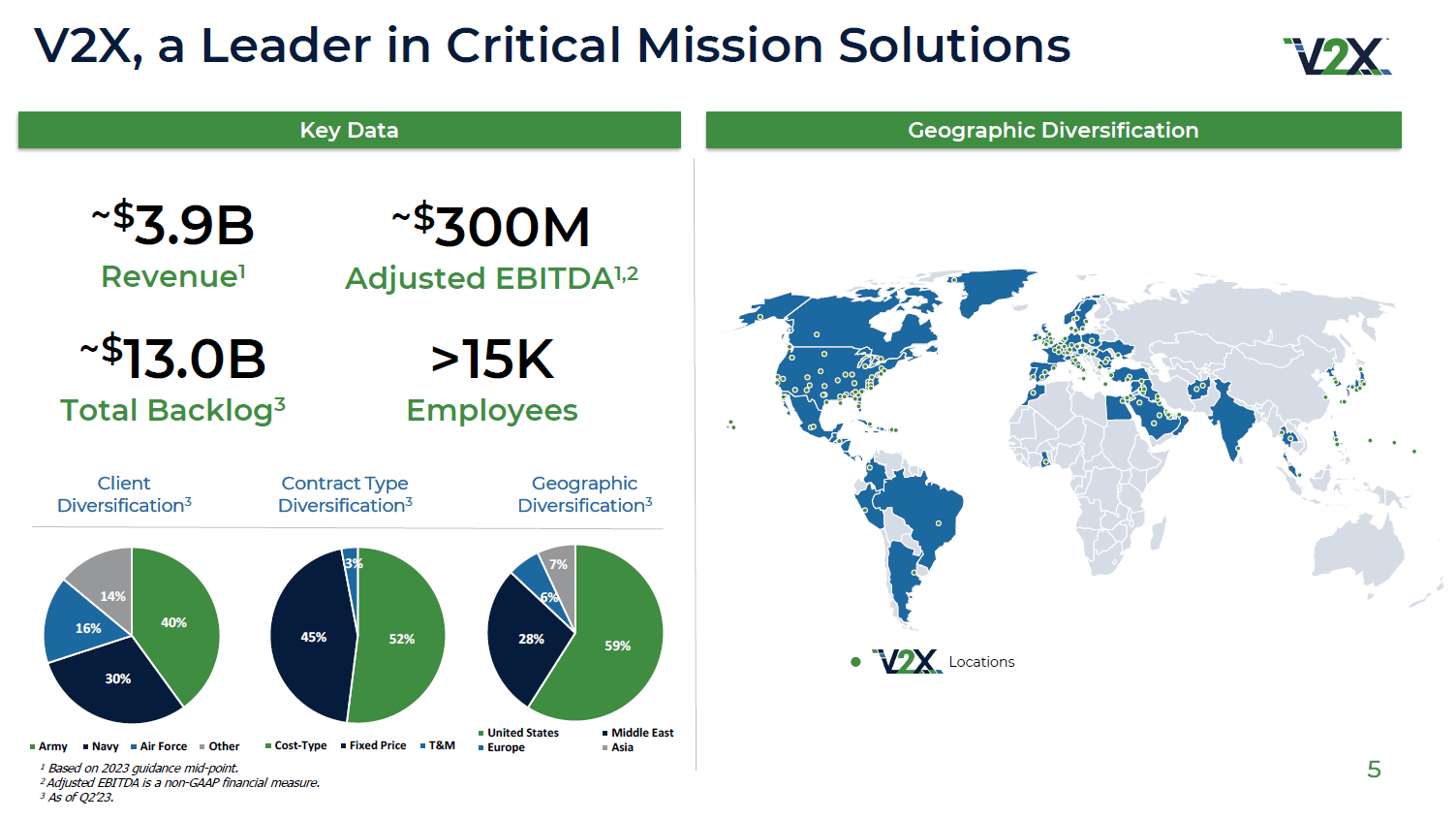 V2X Inc.: Significant Potential On An Undervalued Aerospace And Defense ...