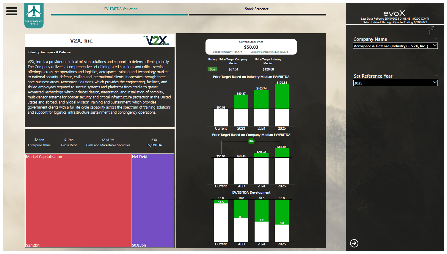 V2X Inc.: Significant Potential On An Undervalued Aerospace And Defense ...