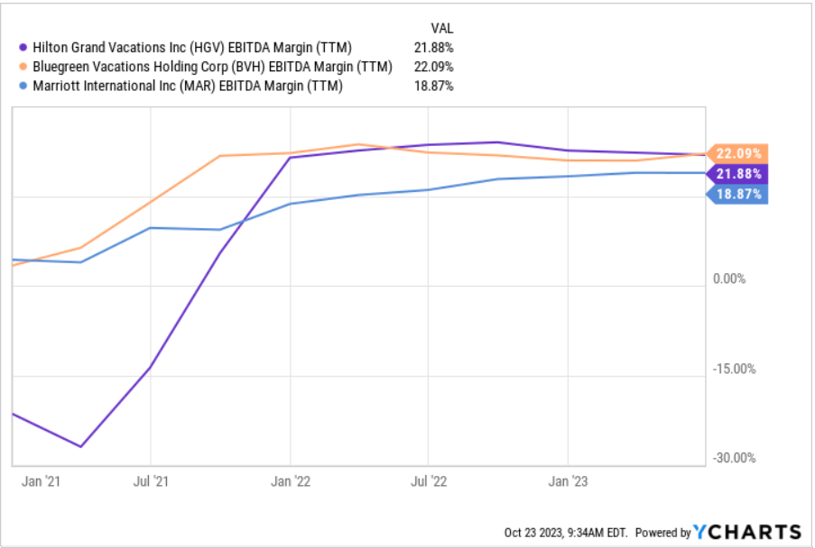 Source: Ycharts