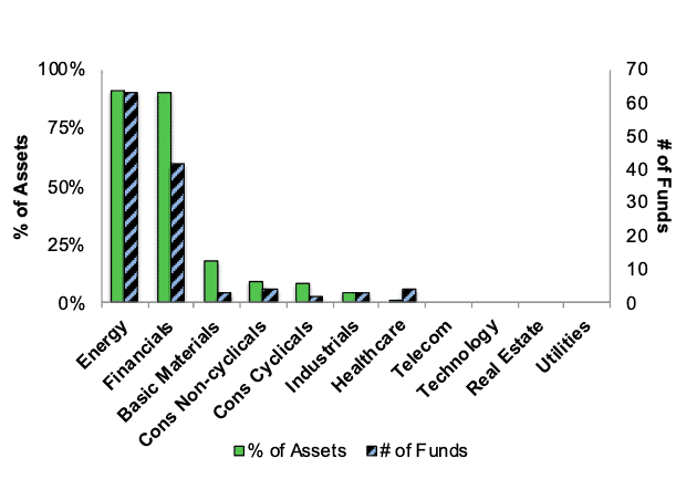 Sector Ratings For ETFs And Mutual Funds: Q4 2023 | Seeking Alpha