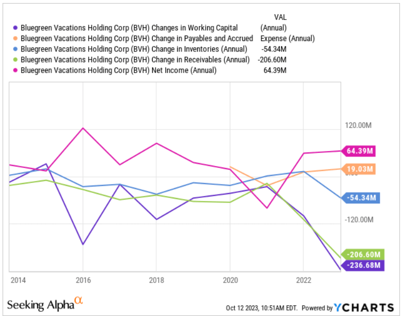 Source: Ycharts