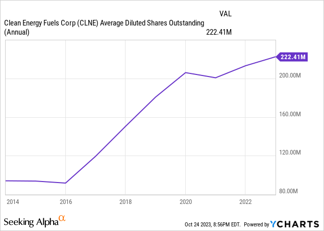 Clean Energy Fuels Stock Forecast 2025