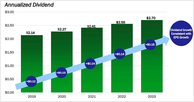 Eversource Energy: Undervalued Utility With A Generous Yield Is A Buy ...