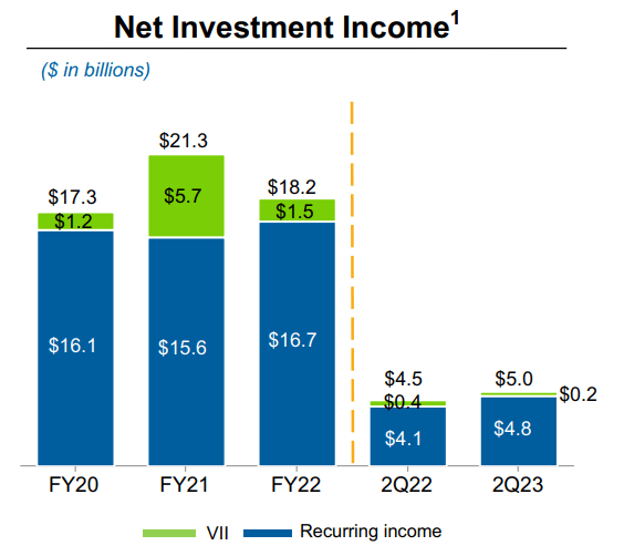MetLife Stock Disappointing Growth But Safe Dividend (NYSEMET