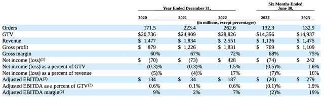 Instacart: An Undervalued Ipo? Initiating At Buy (nasdaq:cart 