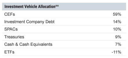 allocation