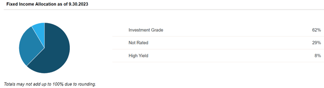 fixed income
