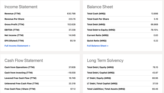 Income/Balance Sheet/Cash Flow/Solvency