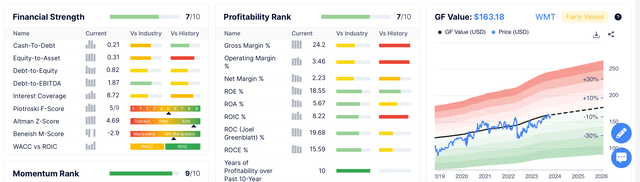 Walmart Financial Safety/Strength