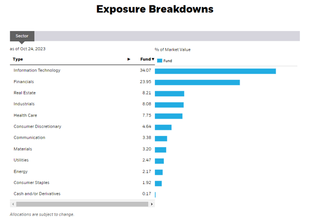 EIS metrics