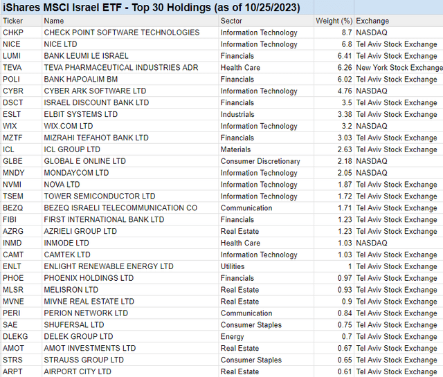 EIS metrics