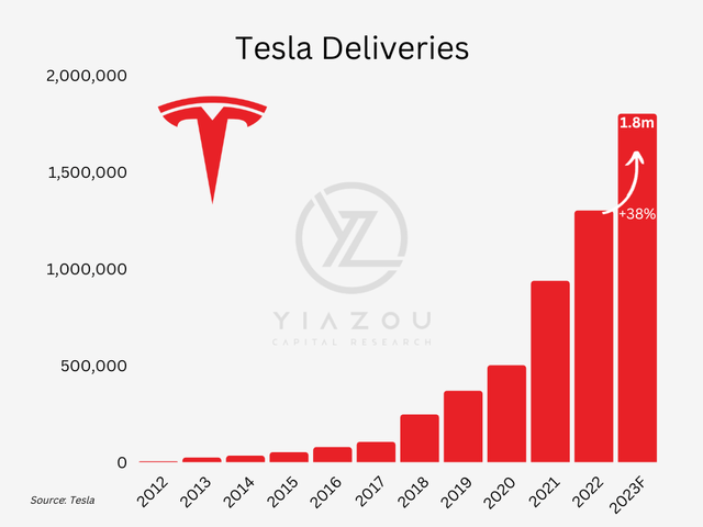 TSLA, Tesla, electric vehicles, EVs, Tesla Model 3, Tesla Model Y, Tesla Model S, Tesla Model X, Tesla Cybertruck, Tesla Roadster, Tesla energy storage, Tesla Autopilot, Full Self-Driving (<a href='https://seekingalpha.com/symbol/FSD' title='First Trust High Income Long/Short Fund'>FSD</a>), electric car, battery electric vehicles (BEVs), Tesla Supercharger network, electric vehicle charging, sustainable transportation, Elon Musk, Tesla solar products, Tesla Gigafactory, electric vehicle market, Tesla stock, Tesla innovations, electric SUVs, electric sedans, EV technology, Tesla AI, Tesla 4680 battery cells, Tesla software updates, renewable energy solutions, Tesla Powerwall, Tesla Megapack, Tesla insurance, electric vehicle financing, Tesla safety features, electric vehicle range, zero-emissions vehicles, Tesla updates, buying a Tesla, EV incentives, Tesla competitors, Tesla environmental impact