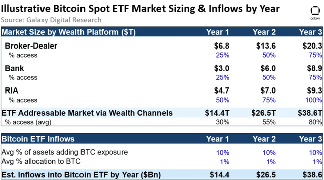 Entradas de ETF de Bitcoin