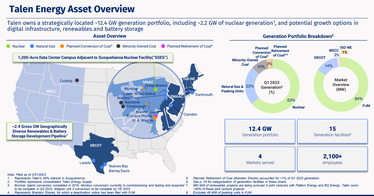 Talen Energy Stock Reborn With Massive Optionality Otcmktstlne