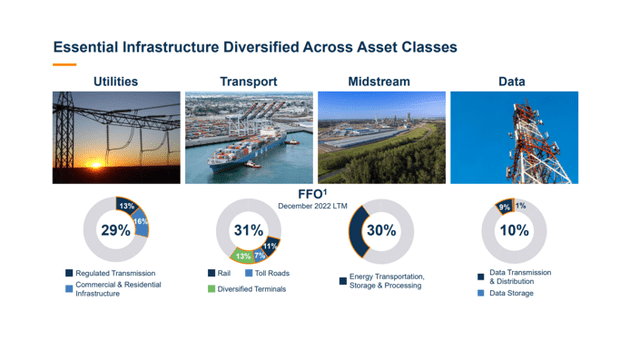 Brookfield Infrastructure Partners: Why This 6.6% Yield Is A Steal ...