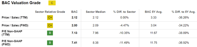 BAC Valuations