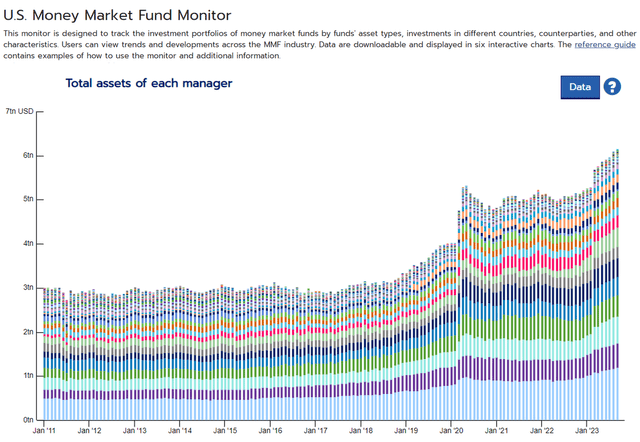 US Money Market Fund