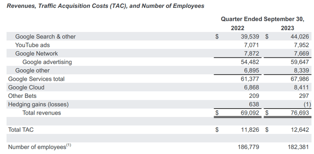 Google Q3 2023 results - segments