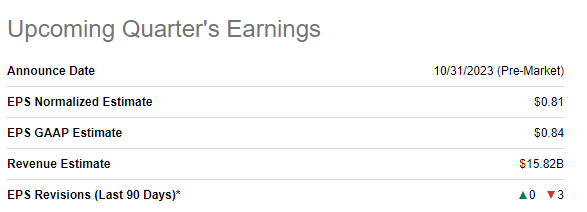 BUD's next quarter earnings summary
