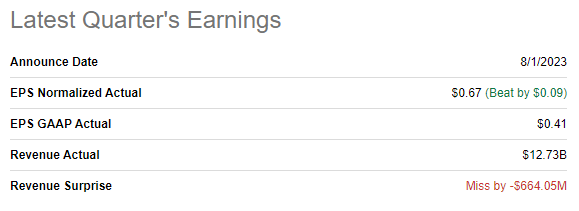 PFE latest quarterly earnings