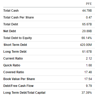 PFE balance sheet